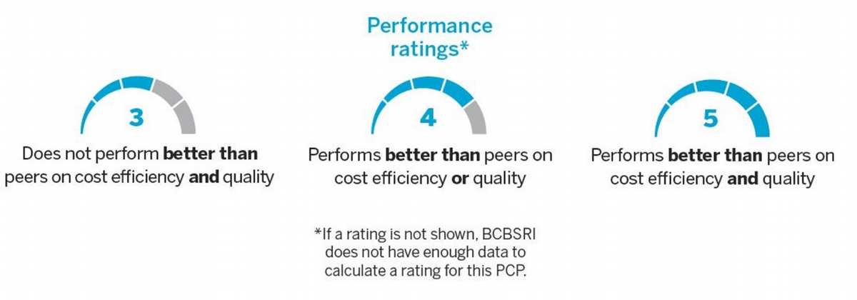 Provider Performance Rating sample