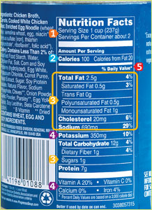 How to Read a Nutrition Label