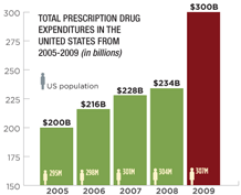 rising_costs_bar_chart.gif