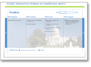 Health+care+reform+timeline+chart