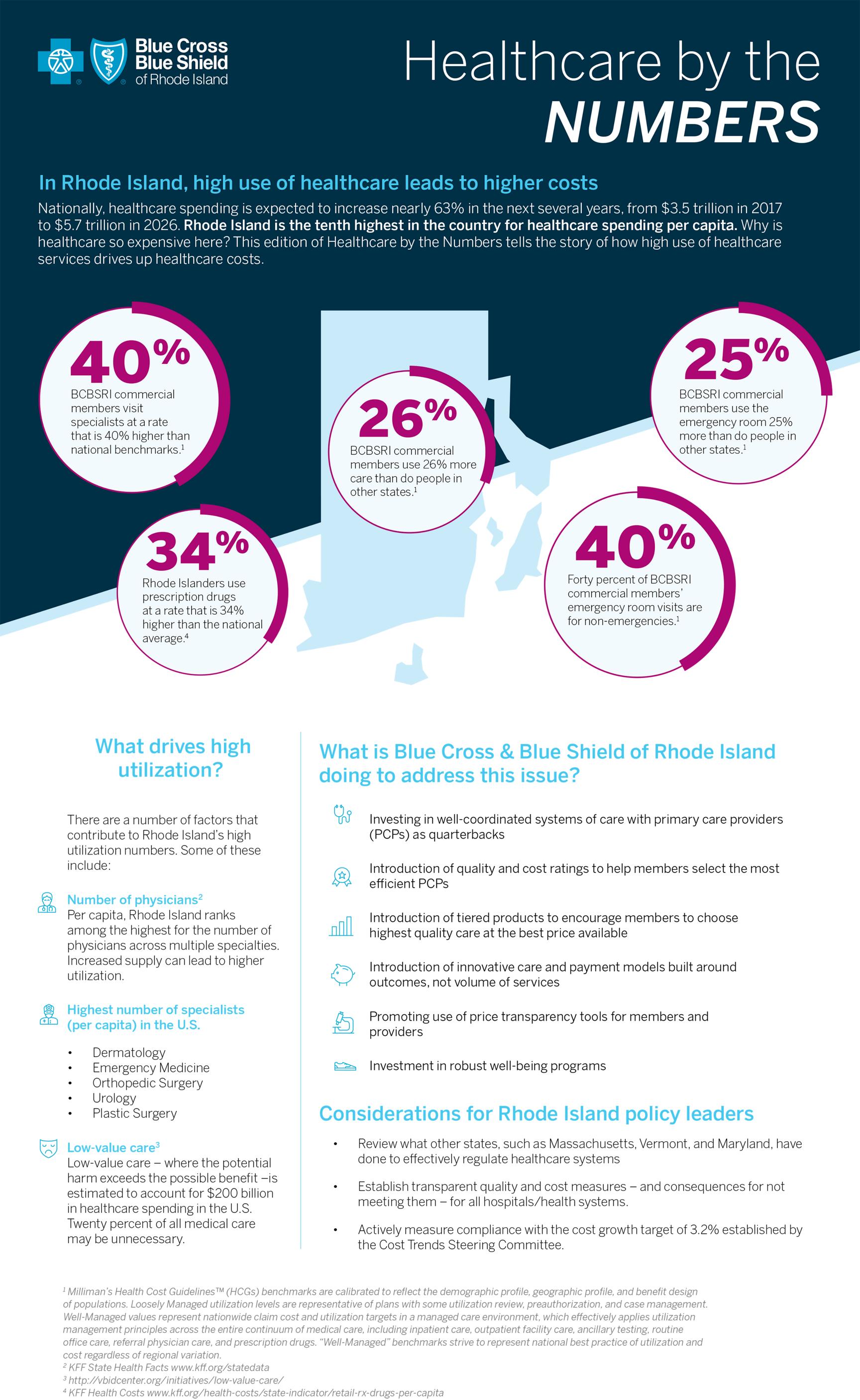 Healthcare by the Numbers, October 2019