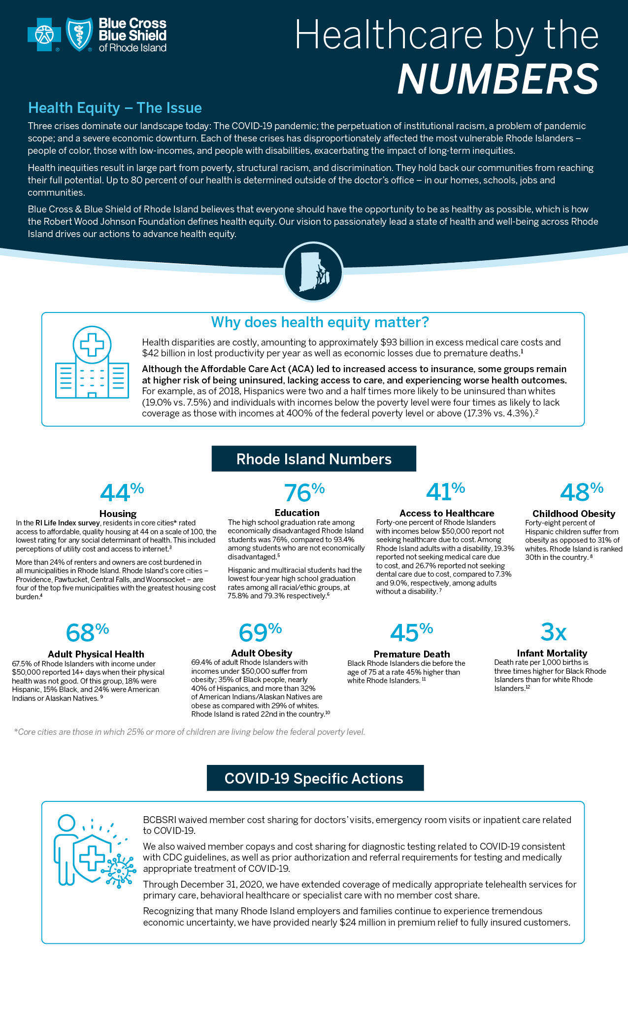 Healthcare by the Numbers: Health Equity