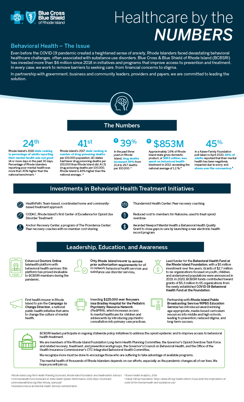 Healthcare by the Numbers: Salud conductual