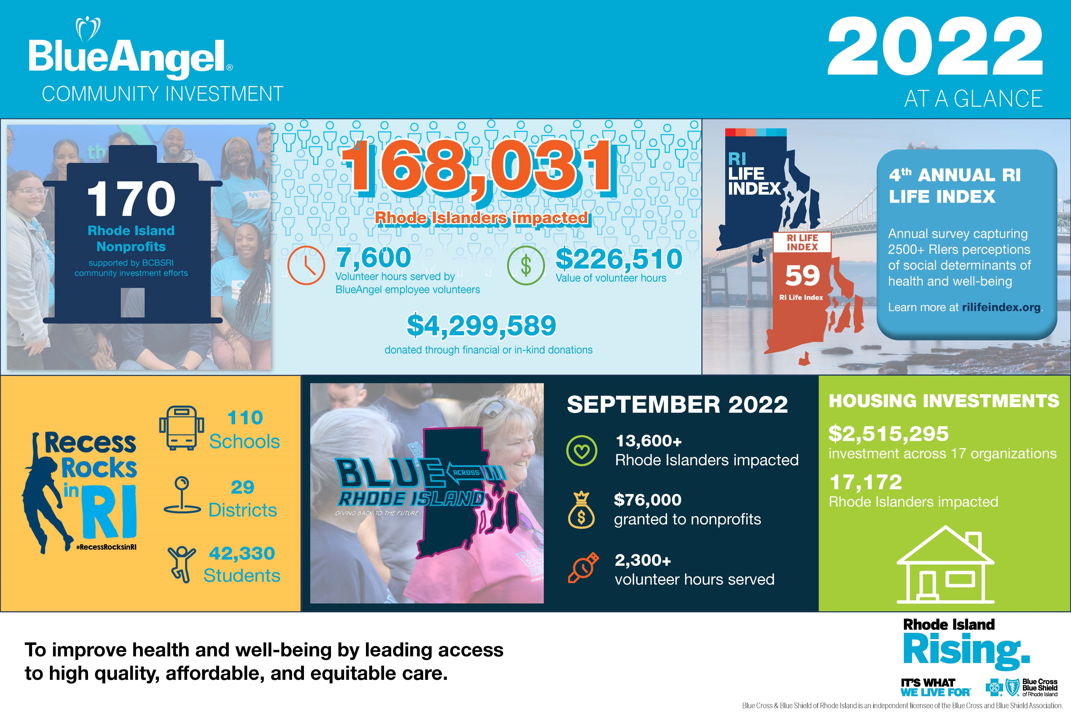 Community Investment