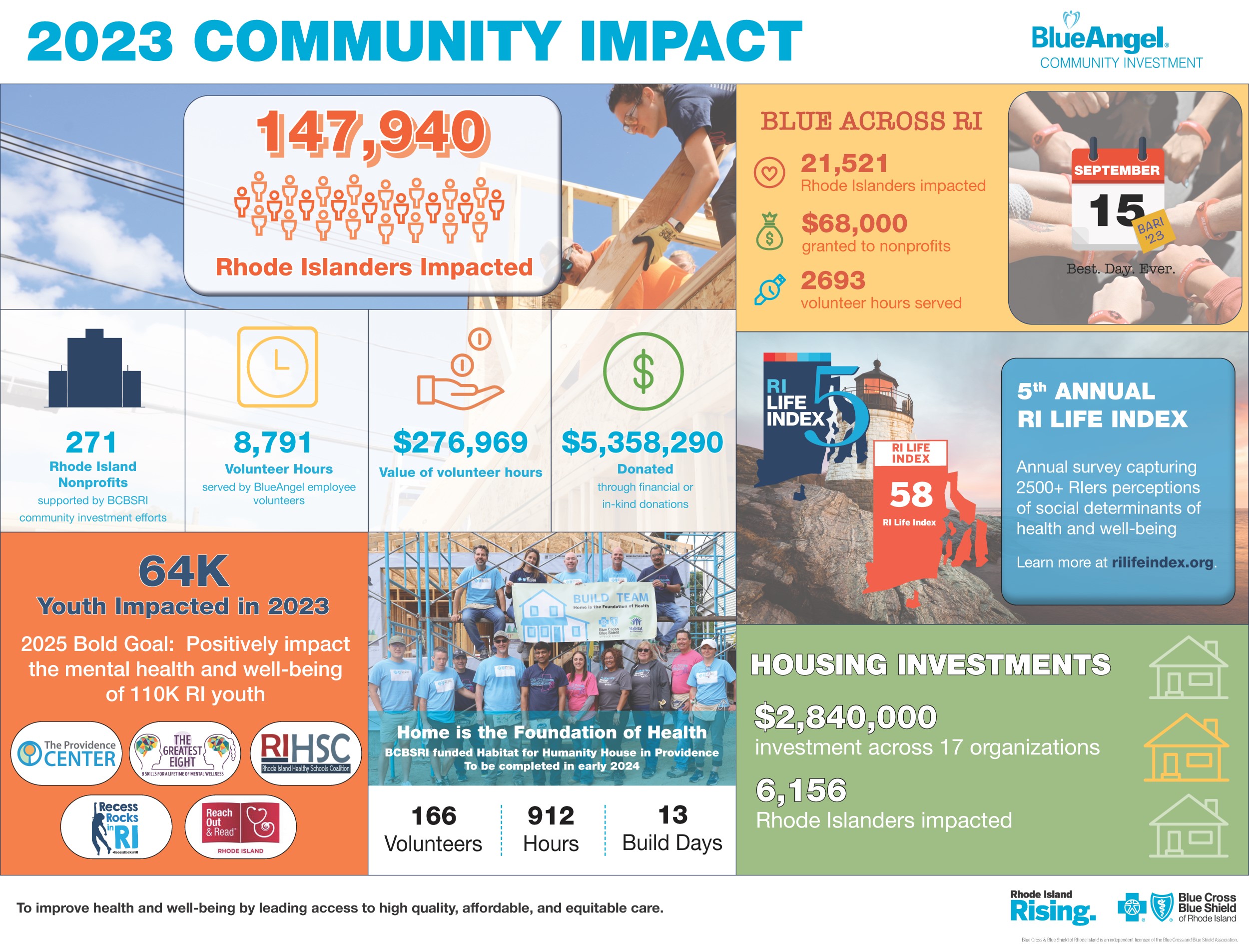 blue angel community investment infographic