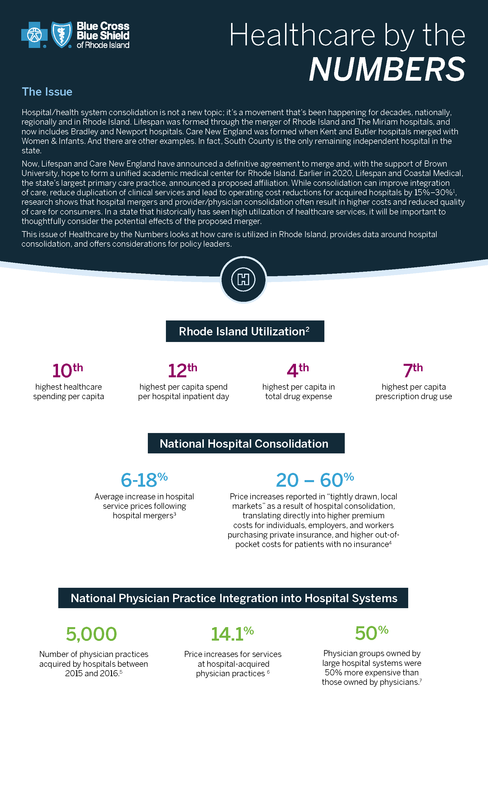 Healthcare by the Numbers Provider Consolidation_Page_1