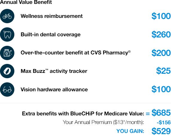 Medicare Sep Chart